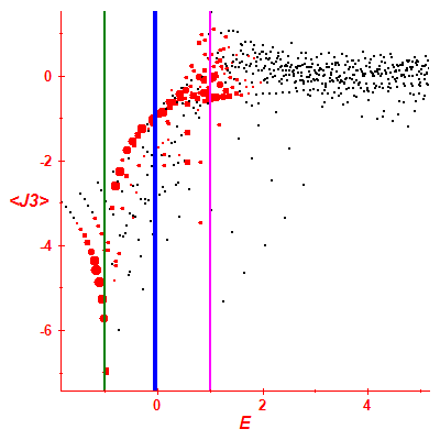 Peres lattice <J3>